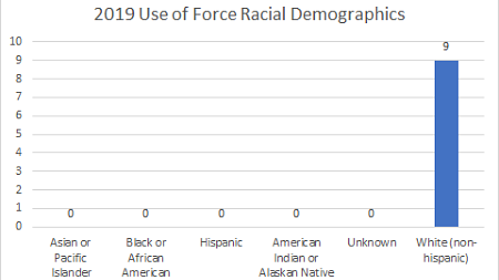 Use of force demographics chart