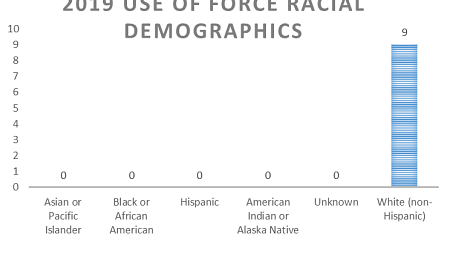 Use of Force Racial Demographics Graph