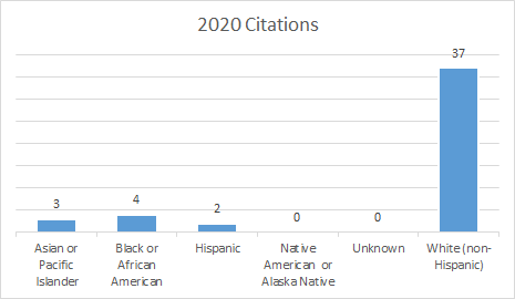 Arrest data by ethnicity 2020